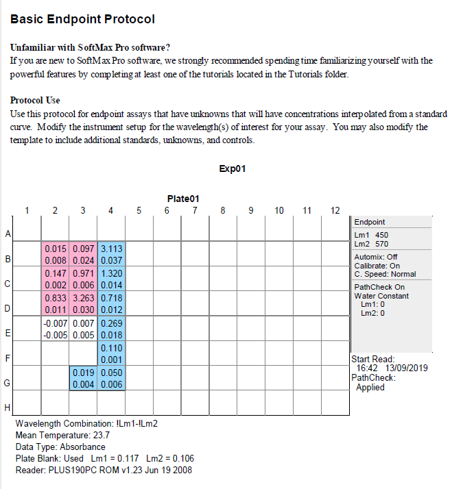 Human Leptin DuoSet ELISA DY398